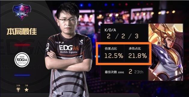 首先